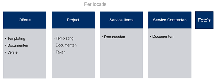 Base Components image